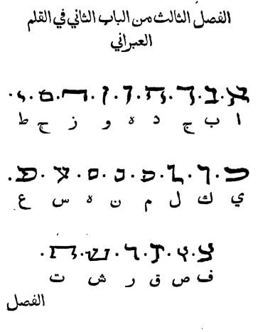 Ancient Alphabets Explained - JASON COLAVITO